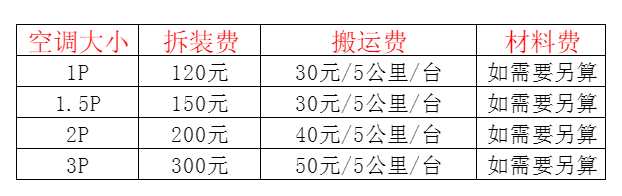 陆川空调移机及费用电话在哪里找